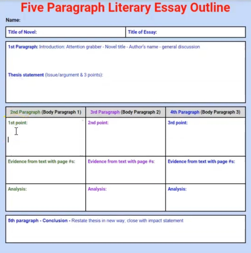 5 paragraph essay structure examples