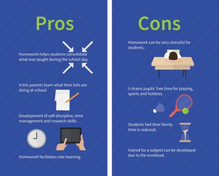 pros and cons of too much homework