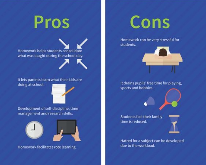 pros and cons of homework for teachers