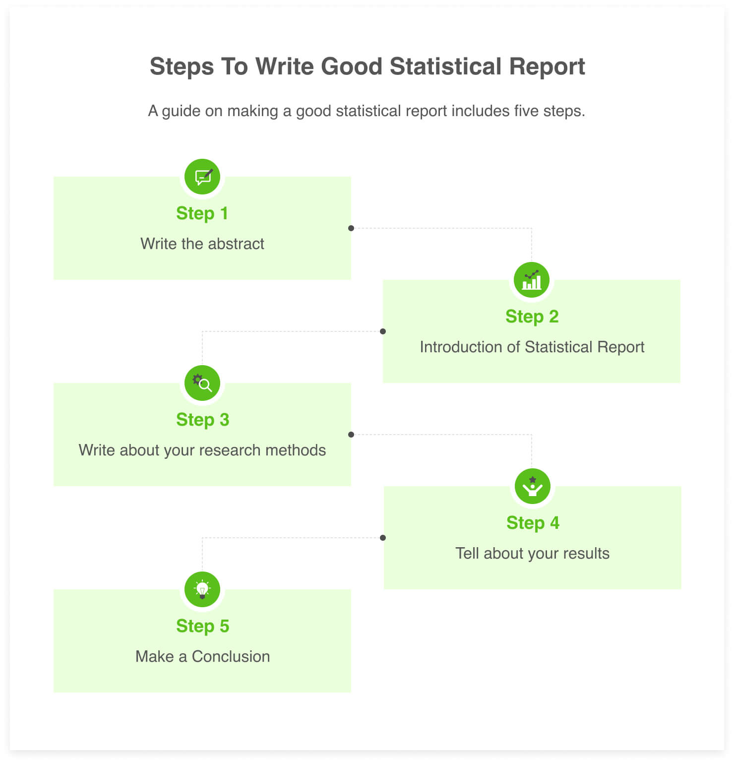 How To Write Statistical Report Examples And Format 5homework