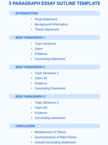 the 5 paragraph essay format includes